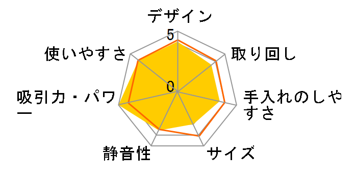 KYVOL Cybovac S31�̃��[�U�[���r���[