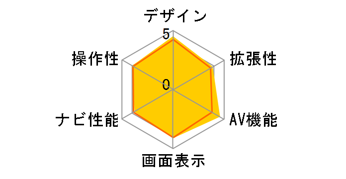 �ʑ��i�r MDV-S708W�̃��[�U�[���r���[