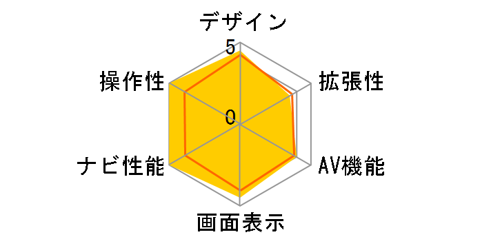 �ʑ��i�r MDV-L308L�̃��[�U�[���r���[