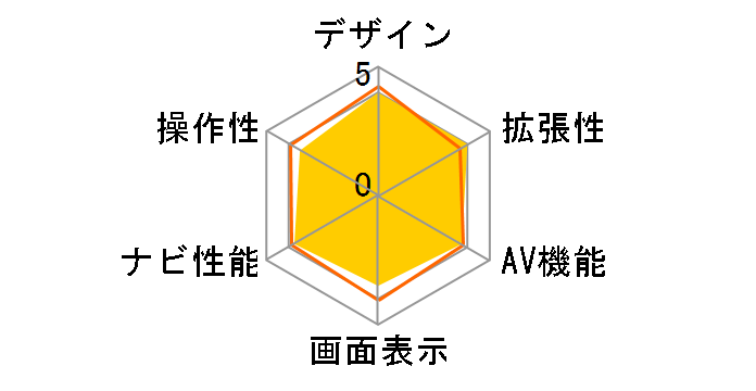 �ʑ��i�r MDV-L308W�̃��[�U�[���r���[