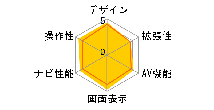 �ʑ��i�r MDV-L308�̃��[�U�[���r���[