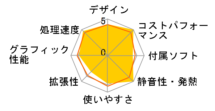 ProDesk 405 G6 SFF/CT ���i.com���� AMD Ryzen5 PRO 4650G/8GB������/256GB SSD C7�̃��[�U�[���r���[