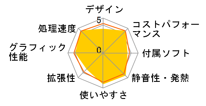 ProDesk 405 G6 SFF/CT ���i.com���� AMD Ryzen7 PRO 4750G/16GB������/512GB SSD C8�̃��[�U�[���r���[