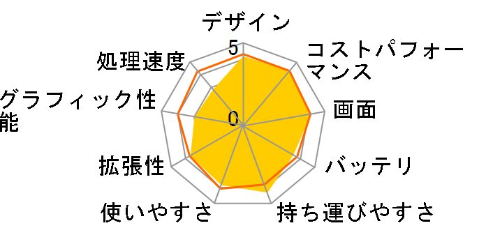 eX.computer note N1400L�V���[�Y N1400L100T/PRO/BK [�u���b�N]�̃��[�U�[���r���[