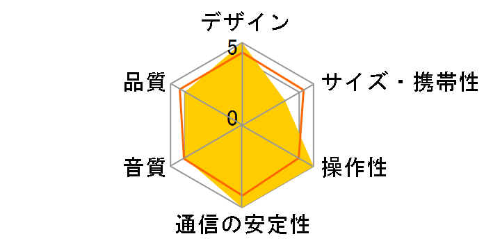 MKH-150�̃��[�U�[���r���[