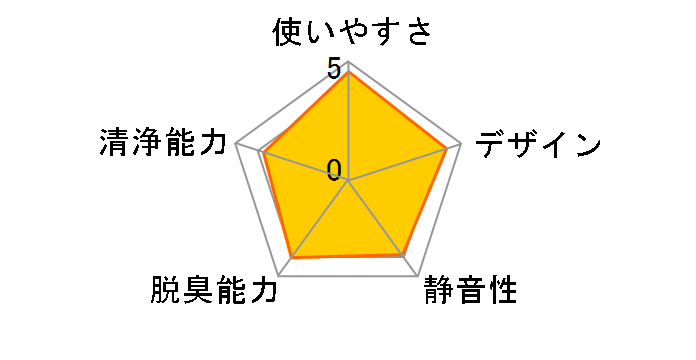 PCDND-B [�u���b�N]�̃��[�U�[���r���[