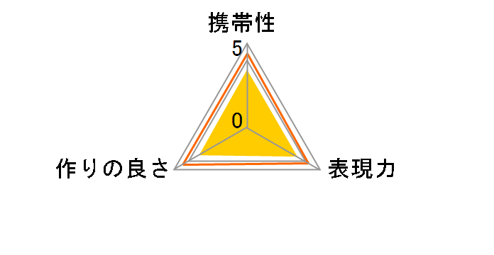 LM-EA7�̃��[�U�[���r���[