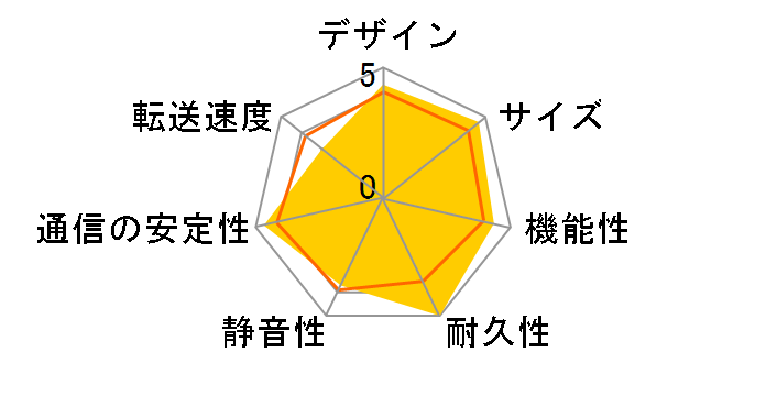 DiskStation DS1621+�̃��[�U�[���r���[