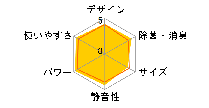 ������ MSZ-ZXV4021S-T [�u���E��]�̃��[�U�[���r���[