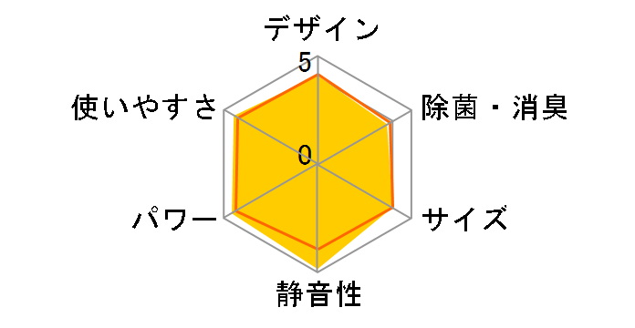 ������ MSZ-ZXV5621S-T [�u���E��]�̃��[�U�[���r���[