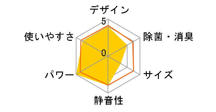 ������ MSZ-ZXV6321S-T [�u���E��]�̃��[�U�[���r���[