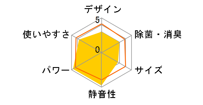 ������ MSZ-ZXV8021S-T [�u���E��]�̃��[�U�[���r���[