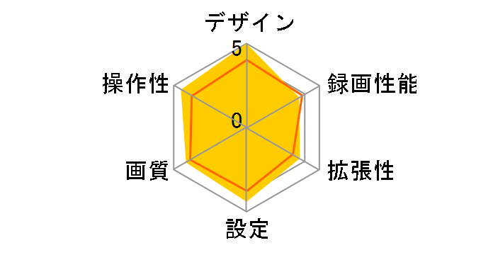 DMR-M01R�̃��[�U�[���r���[