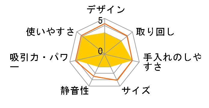 �R���{�L�b�g CK1013�̃��[�U�[���r���[