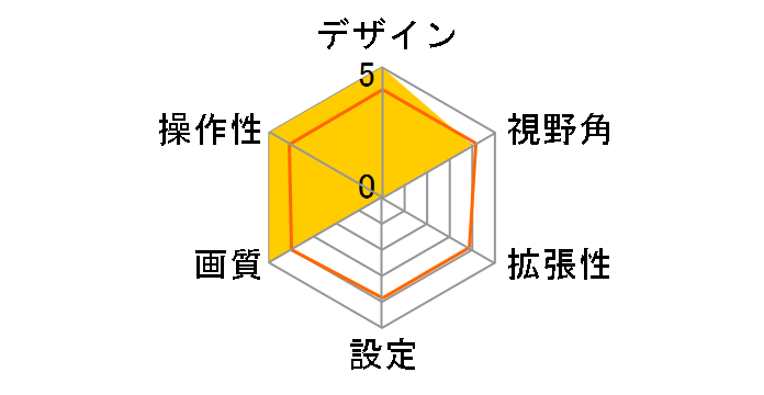DME-M01�̃��[�U�[���r���[