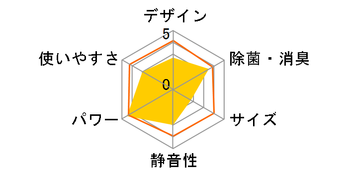 �G�I���A CS-221DX-C [�m�[�u���x�[�W��]�̃��[�U�[���r���[