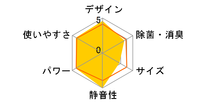 �G�I���A CS-251DX-C [�m�[�u���x�[�W��]�̃��[�U�[���r���[