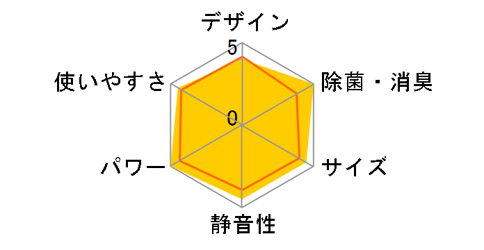 �G�I���A CS-561DX2-W [�N���X�^���z���C�g]�̃��[�U�[���r���[