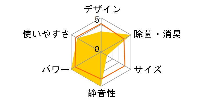 �G�I���A CS-631DX2-W [�N���X�^���z���C�g]�̃��[�U�[���r���[