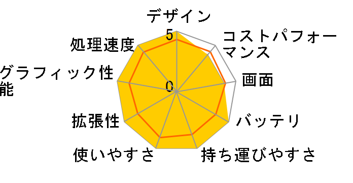 Let's note LV9 �v���~�A���G�f�B�V���� CF-LV9YRJQP [�V���o�[�_�C�������h]�̃��[�U�[���r���[