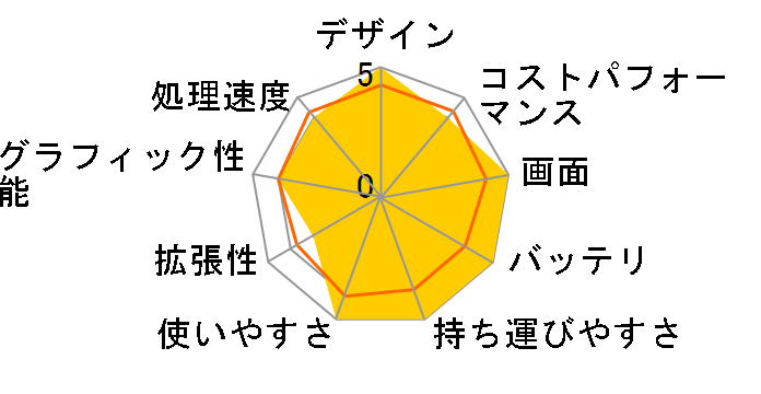 Let's note SV1 CF-SV1CR6QP [�V���o�[�_�C�������h]�̃��[�U�[���r���[