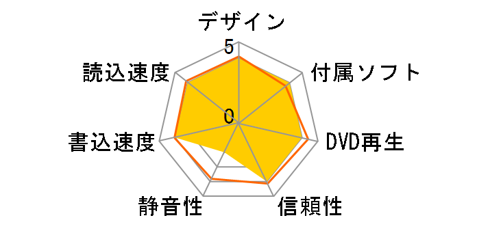 LBDW-PUG6U3CMSV [�V���o�[]�̃��[�U�[���r���[