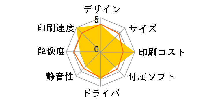 �r�W�l�X�C���N�W�F�b�g PX-M885FR2�̃��[�U�[���r���[