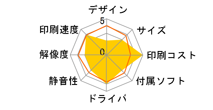 �r�W�l�X�C���N�W�F�b�g PX-M270FR2�̃��[�U�[���r���[