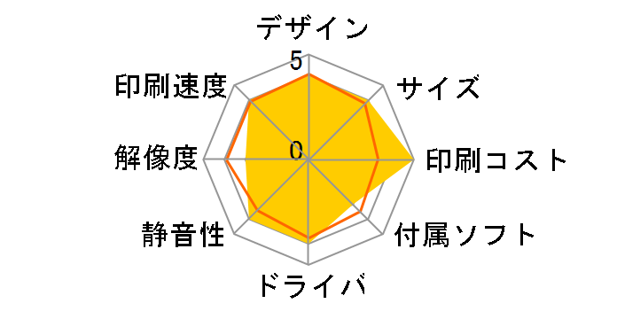 �r�W�l�X�C���N�W�F�b�g PX-S270TR2�̃��[�U�[���r���[