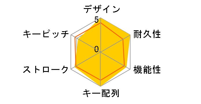 K60 RGB PRO SE CH-910D119-JP [�u���b�N]�̃��[�U�[���r���[