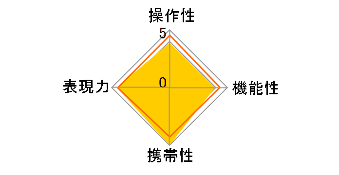 LAOWA 10mm F2.0 Zero-D MFT̃[U[r[