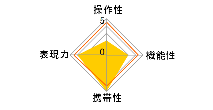 LAOWA 14mm F4.0 FF RL Zero-D [���C�JL�p]�̃��[�U�[���r���[