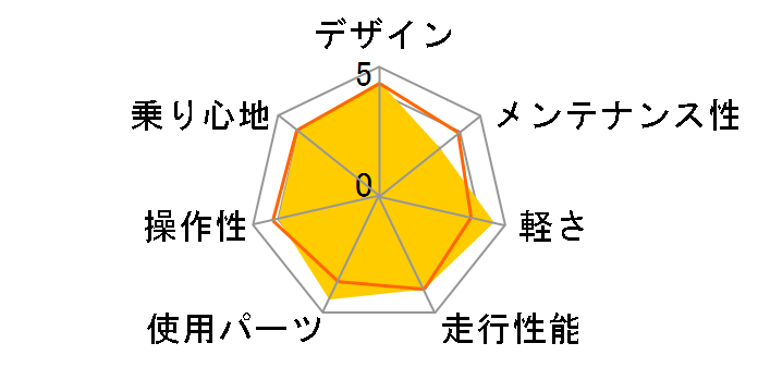 GT600 [�}�b�g�u���b�N/���b�h]�̃��[�U�[���r���[