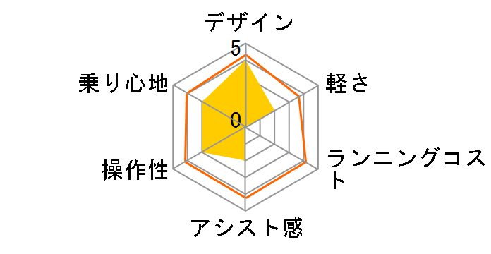 DA243 [�R�o���g�u���[]�̃��[�U�[���r���[