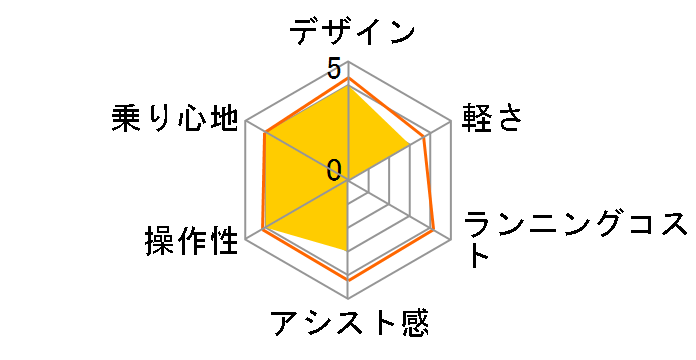 DA203 [�`���R�u���E��]�̃��[�U�[���r���[