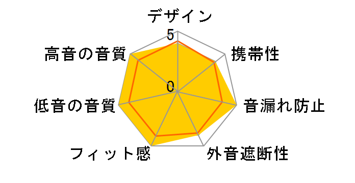 FunSounds AirAria�̃��[�U�[���r���[