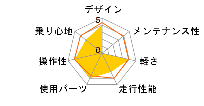 GT700 [�^�[�R�C�Y�O���[��]�̃��[�U�[���r���[