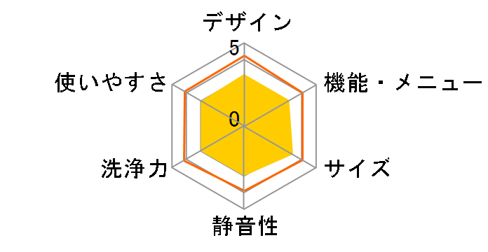 IAW-T451�̃��[�U�[���r���[