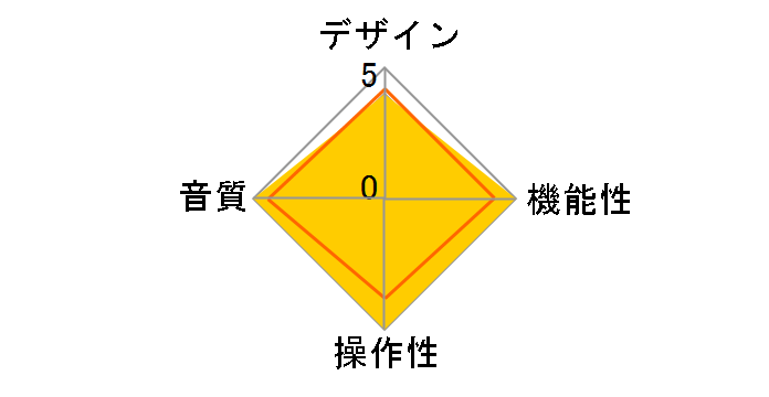 N-01XD�̃��[�U�[���r���[