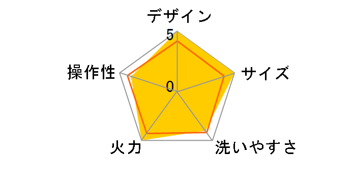 SPG-1300B�̃��[�U�[���r���[