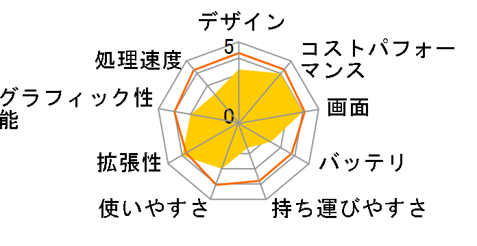 SOLUTION-15FH043-C-UCSS Celeron N4120/4GB������/240GB SSD/15�C���`�̃��[�U�[���r���[