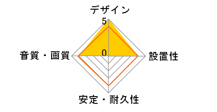 Forest48 FOR48G/1M [1m]�̃��[�U�[���r���[