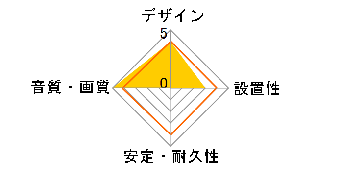 Carbon48 CAR48G/1.5M [1.5m]�̃��[�U�[���r���[