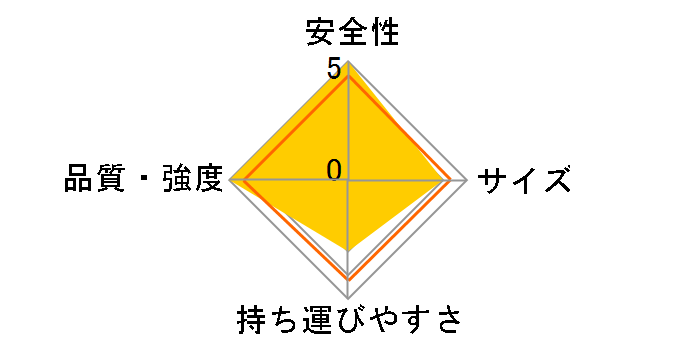 DRSW-1000c�̃��[�U�[���r���[
