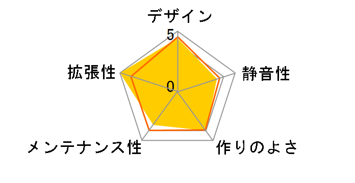 SST-FAV1MB-PRO�̃��[�U�[���r���[