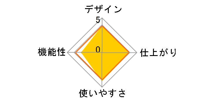 LM32X�̃��[�U�[���r���[