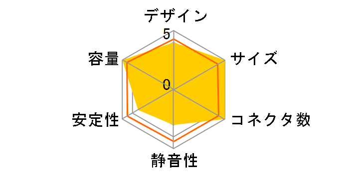 SST-SX750-PT [�u���b�N]�̃��[�U�[���r���[