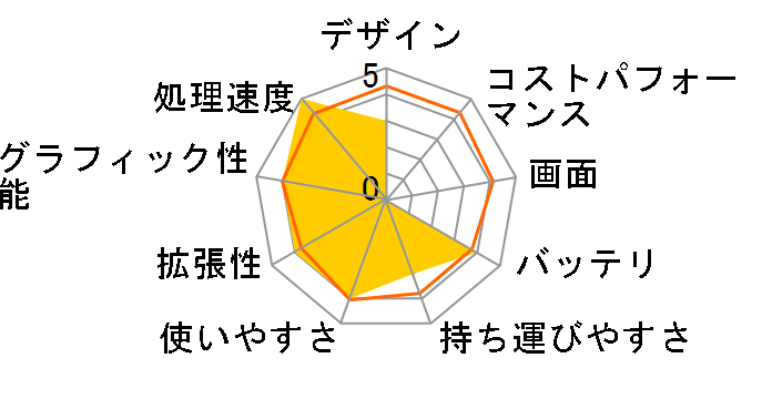 STYLE-15FXM35-i5-MNEX Core i5 10400/16GB������/500GB SSD/MX350/15�C���`�̃��[�U�[���r���[