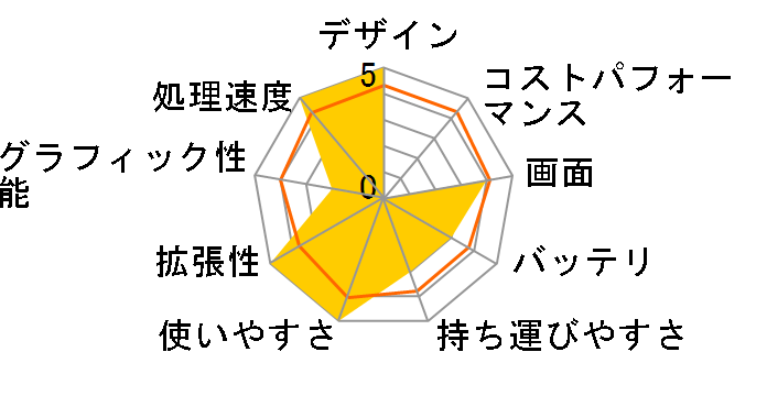 STYLE-15FXM35-i7-MNEVI Core i7 10700/16GB������/500GB SSD+1TB HDD/MX350/15�C���`�̃��[�U�[���r���[