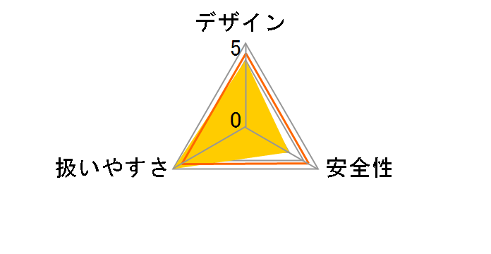 BCS-1836�̃��[�U�[���r���[